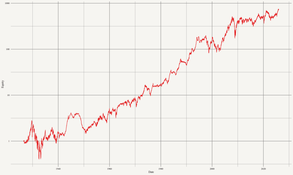 A Century Without Data: Reconstructing Emerging Markets Equity History