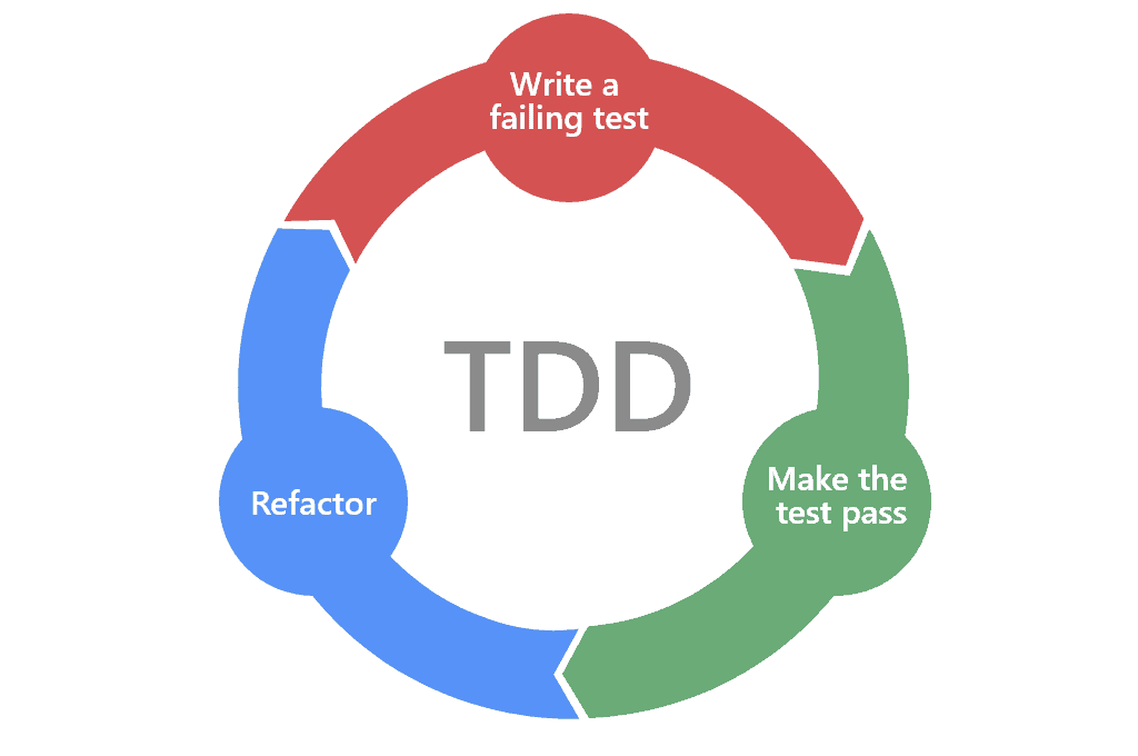 TDD Implementation on Walkiddie Toys | by Alfina Megasiwi | Medium