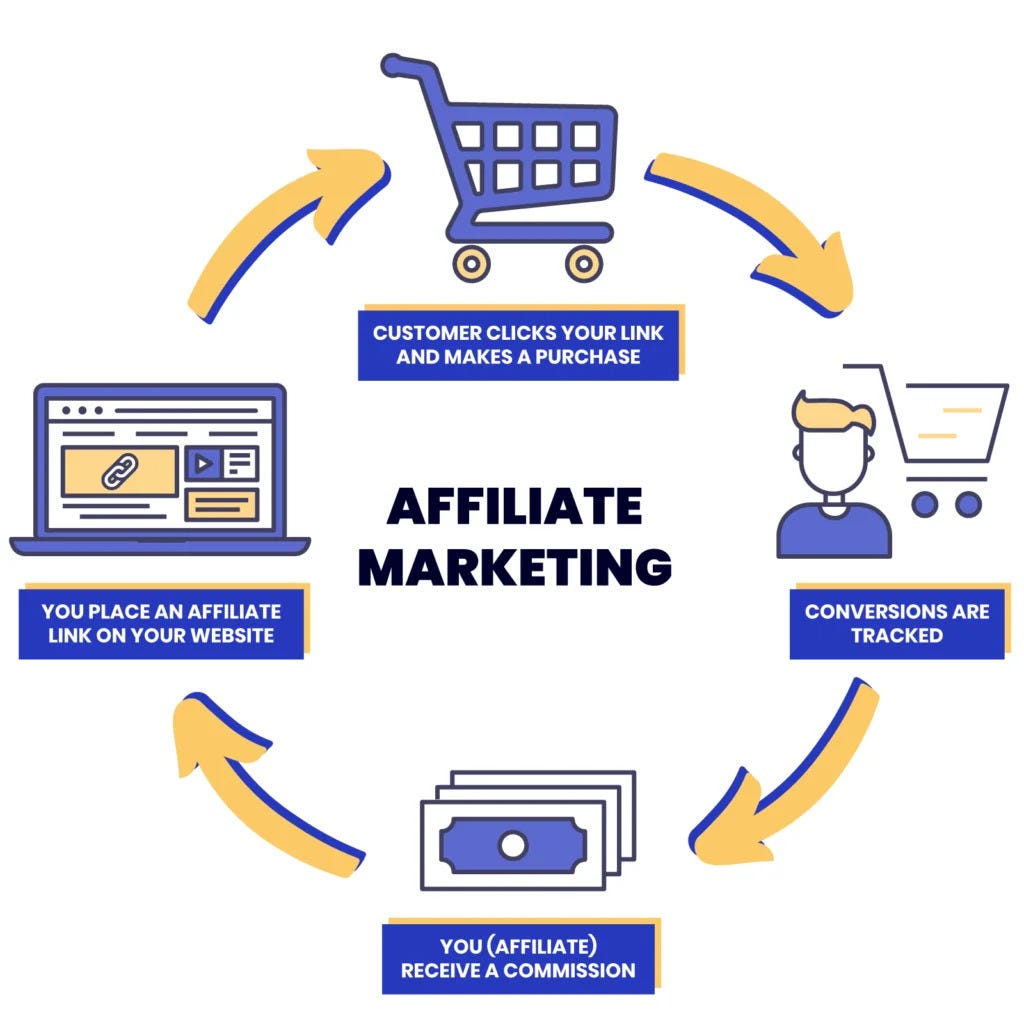 Super Affiliate System Full Review 2023 (who must stay away) | Medium