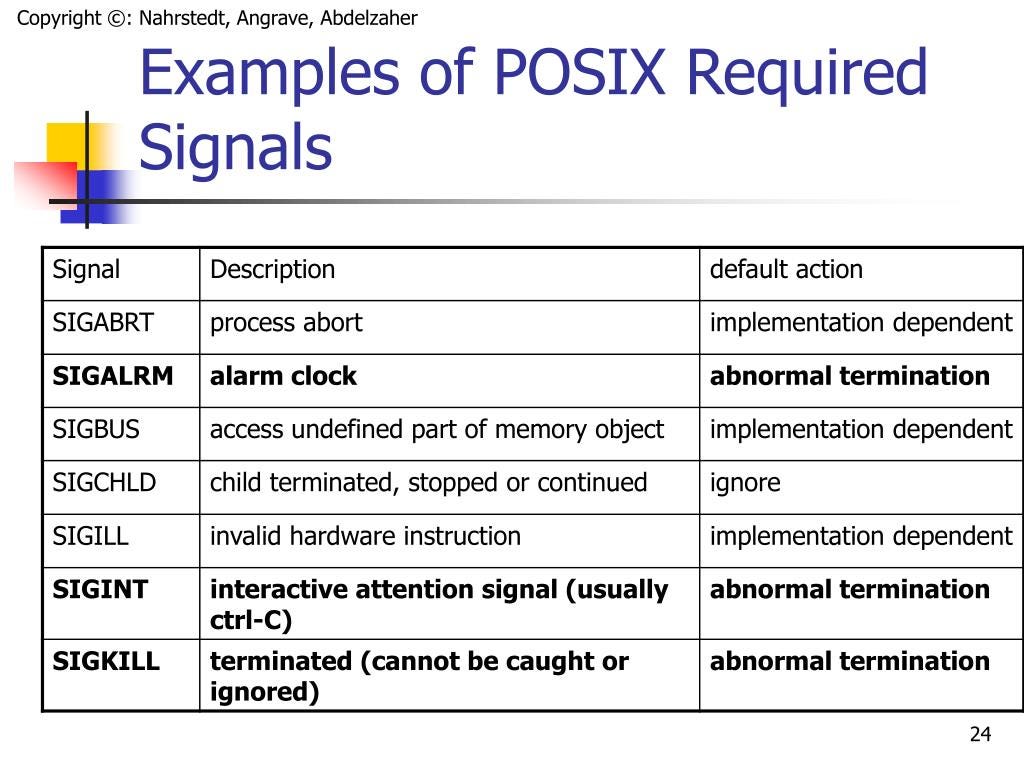 signal. On Unix-like operating systems such as… | by Abdelkaderraddadi ...