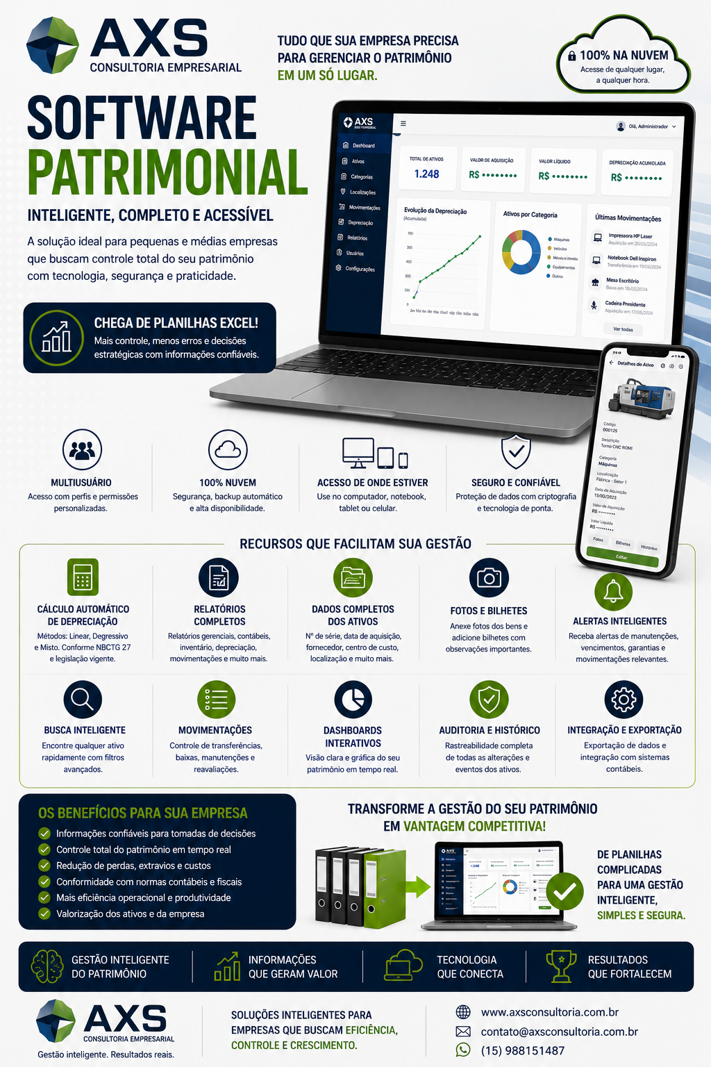 Software Patrimonial AXS: Tecnologia, Controle e Economia para Administrar o Ativo Imobilizado