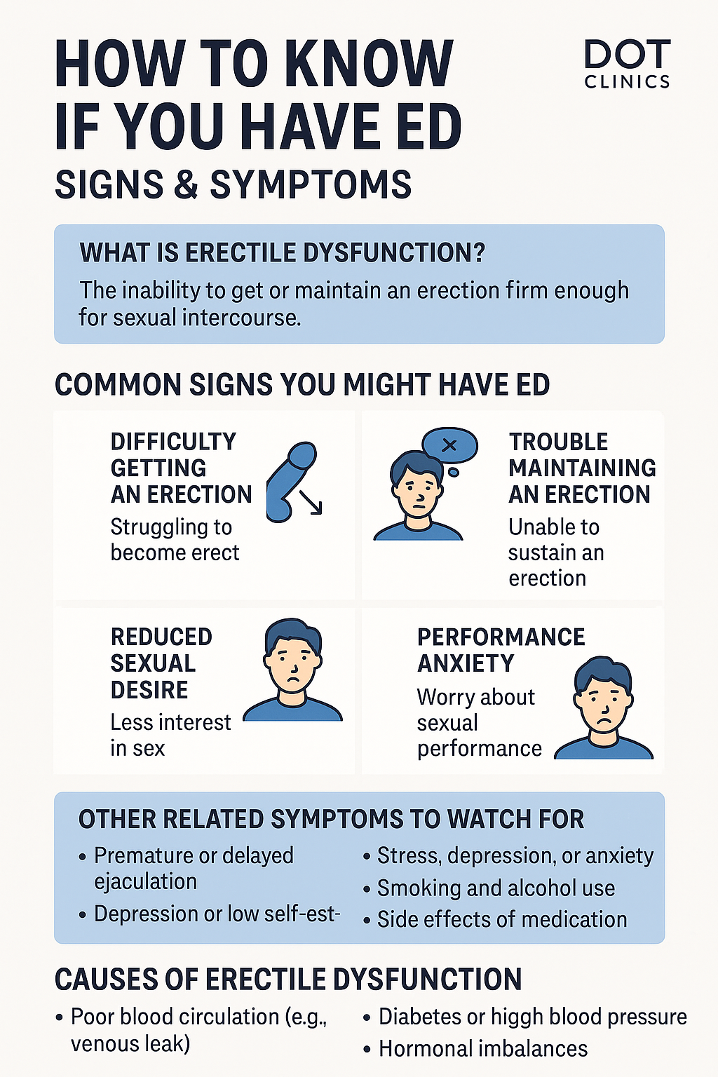 How to Know if You Have ED — Signs & Symptoms Every Man Should Know ...