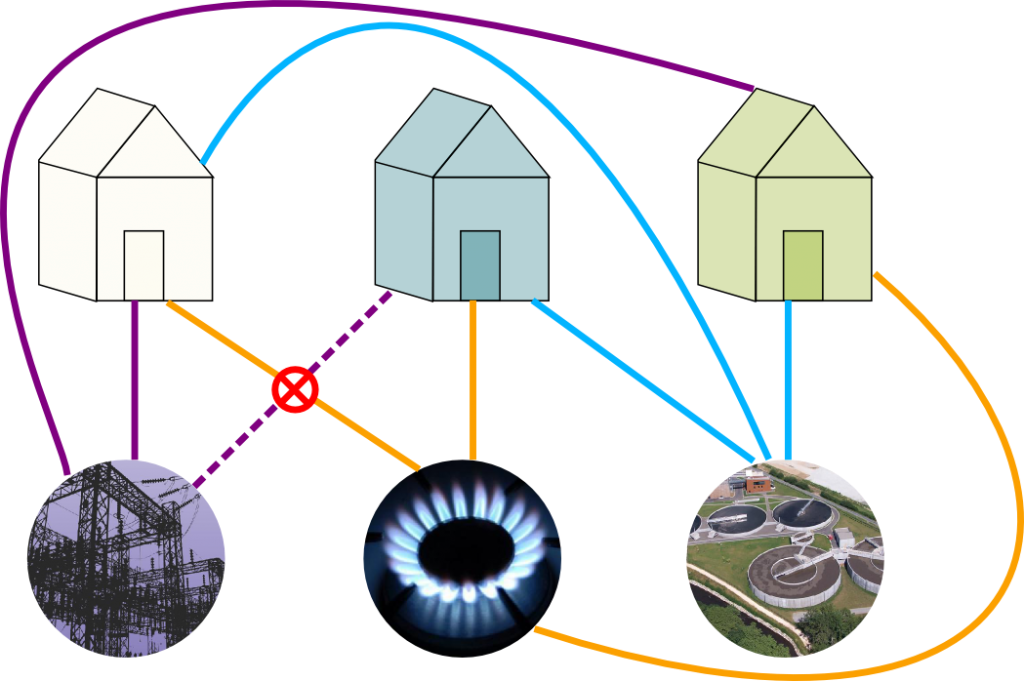 The Three Utilities Problem. An Introduction to Euler’s Formula. by