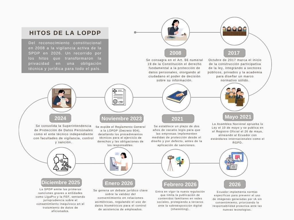 La transformación de la privacidad en Ecuador