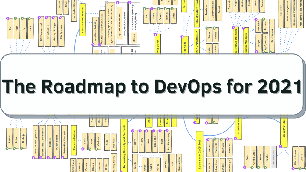 The 2021 Roadmap To DevOps Developer | by Mahipal Nehra | Deciphering ...
