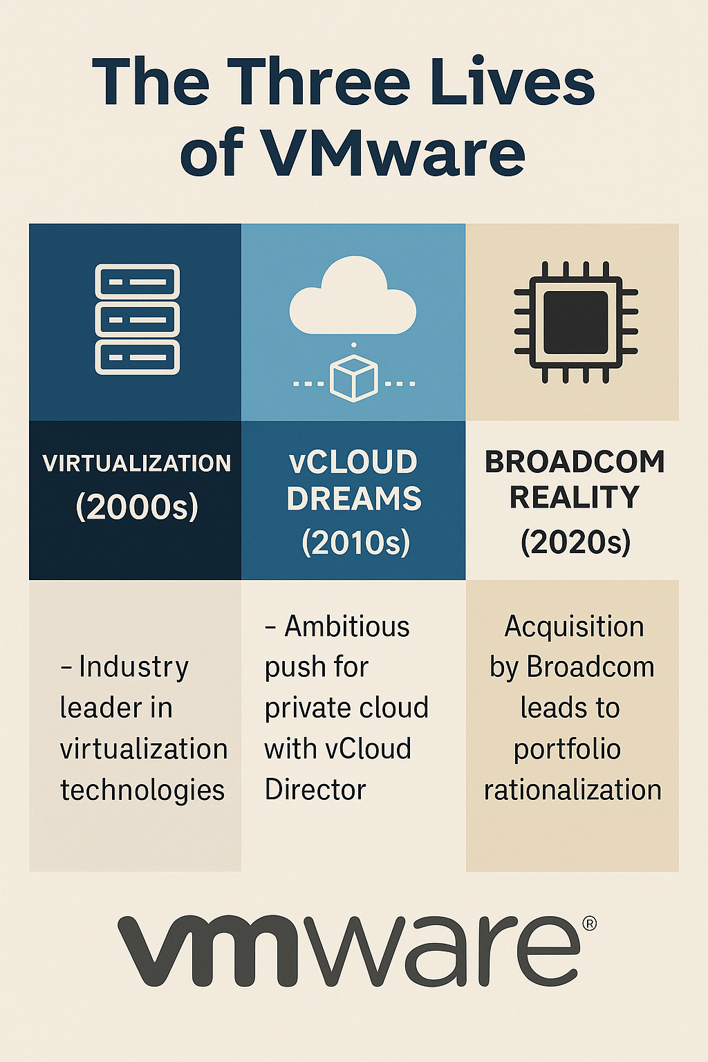 VMware, Tanzu, and the Broadcom Reformation (2024–2025 Retrospective)