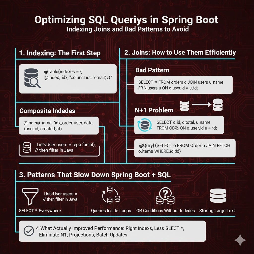 Optimizing SQL Queries in Spring Boot: Indexing Joins and Bad Patterns ...