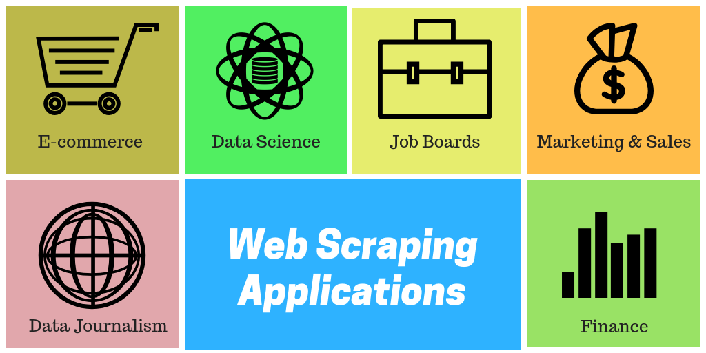 How Web Scraping is Transforming the World with its Applications | by Hiren  Patel | Towards Data Science