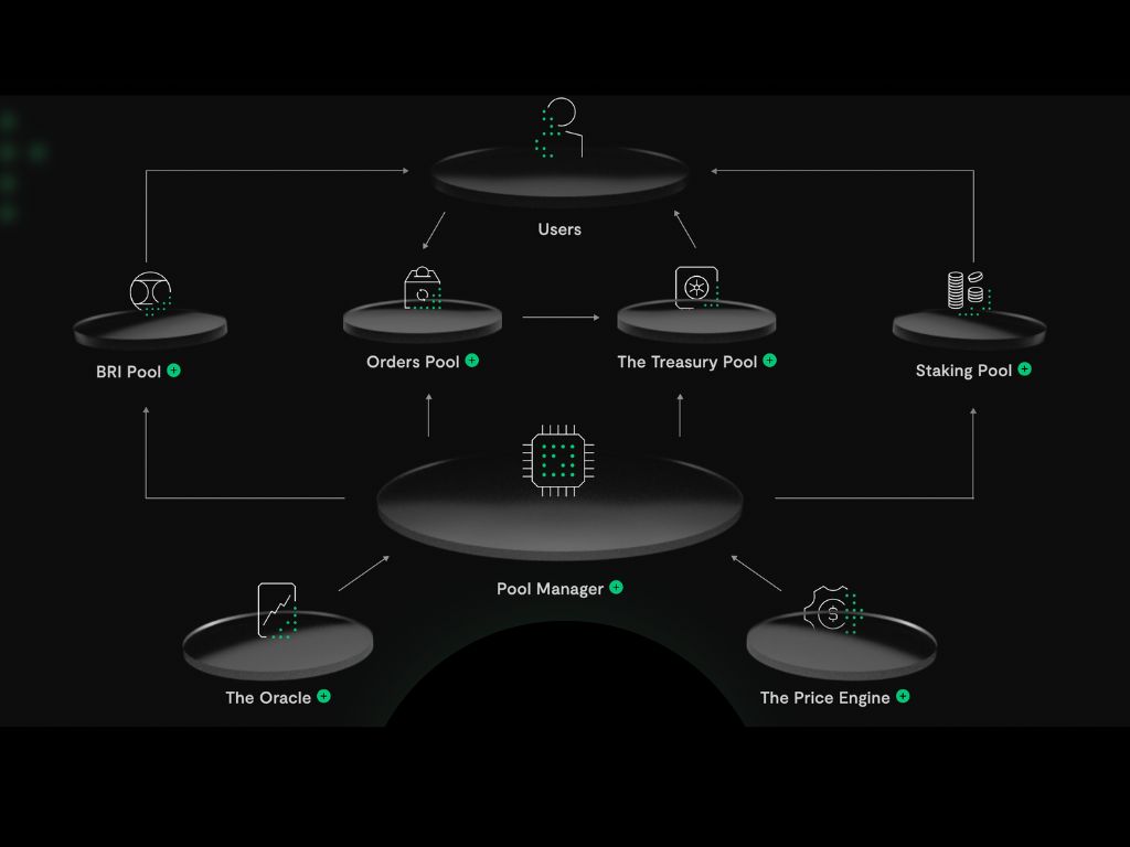 Let’s dive into Brightpool’s pools! | by Brightpool | Medium