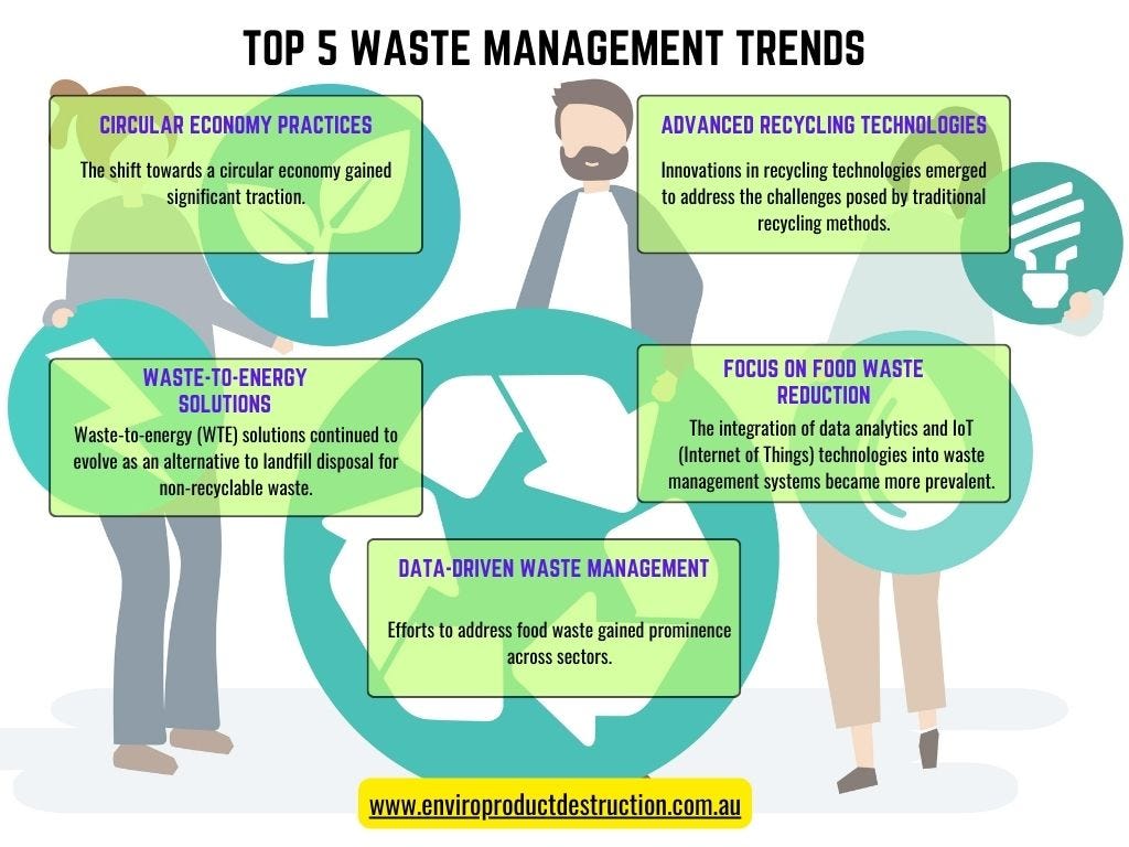 Top 5 Waste Management Trends john wick Medium