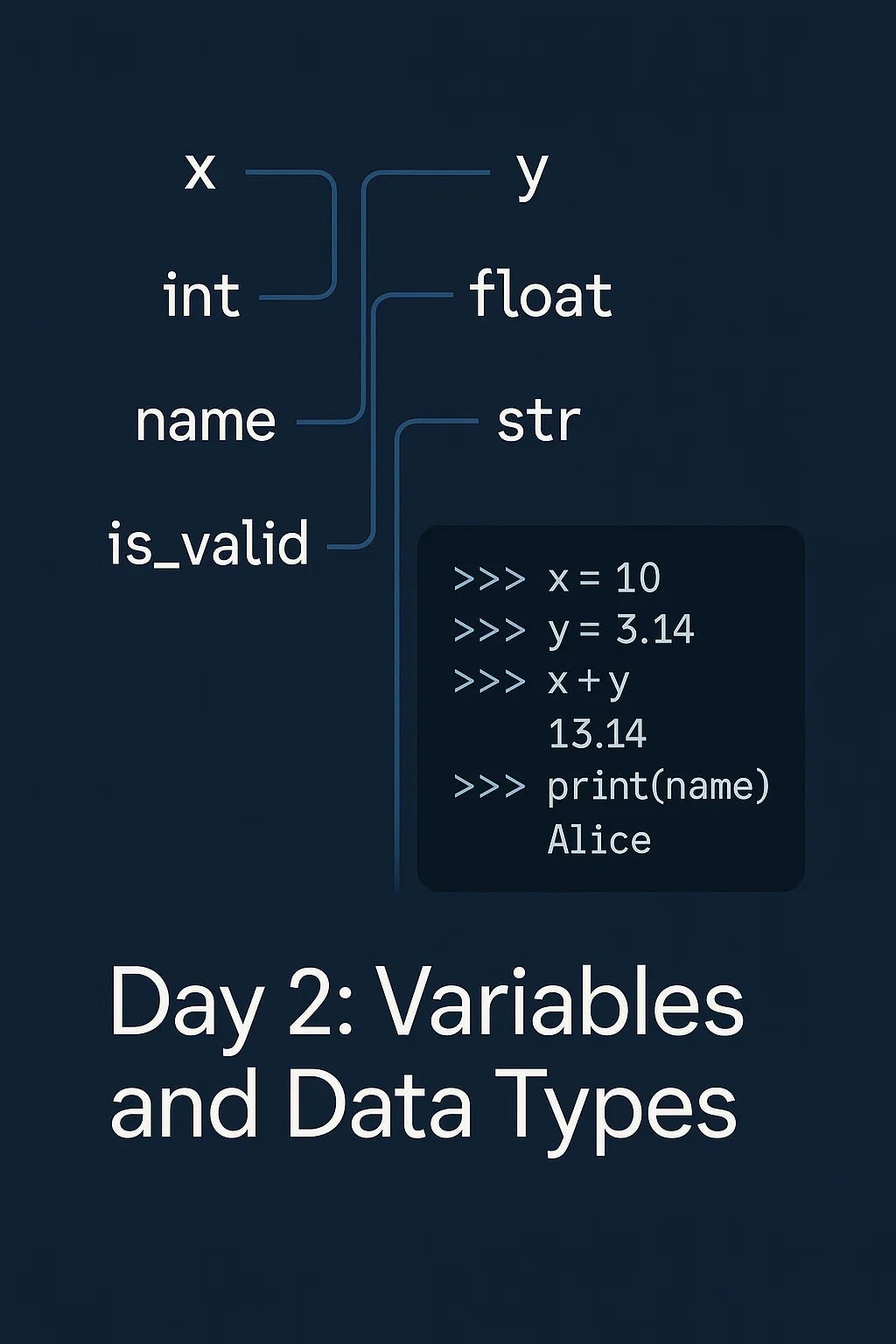 Day 2: Variables and Data Types. Understanding how Python stores and ...