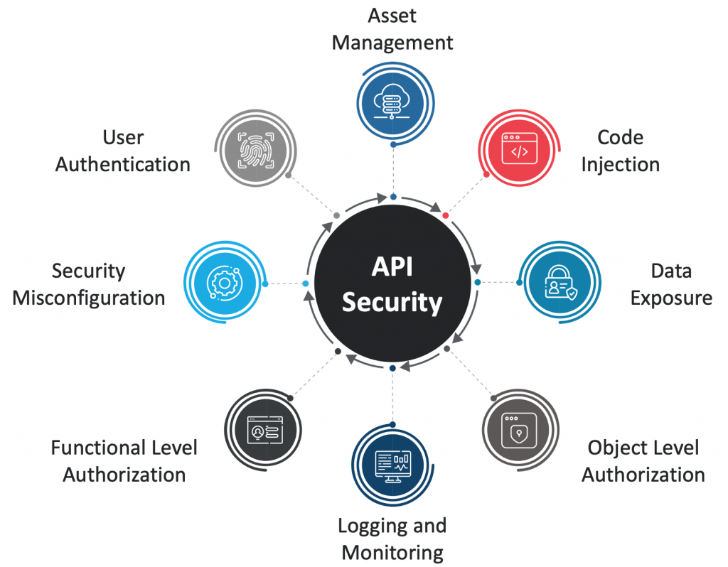 API Security 101: How Modern Systems Get Hacked