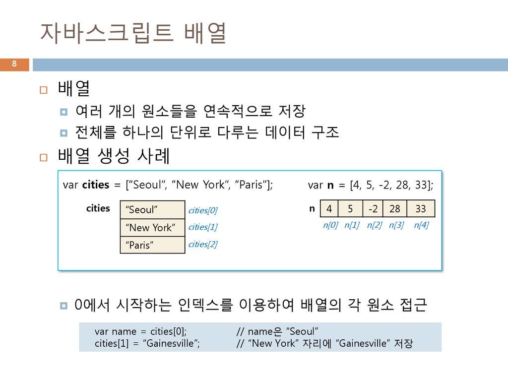 Week3 :Array,. Learning Outcomes | by Jenny Park | Medium