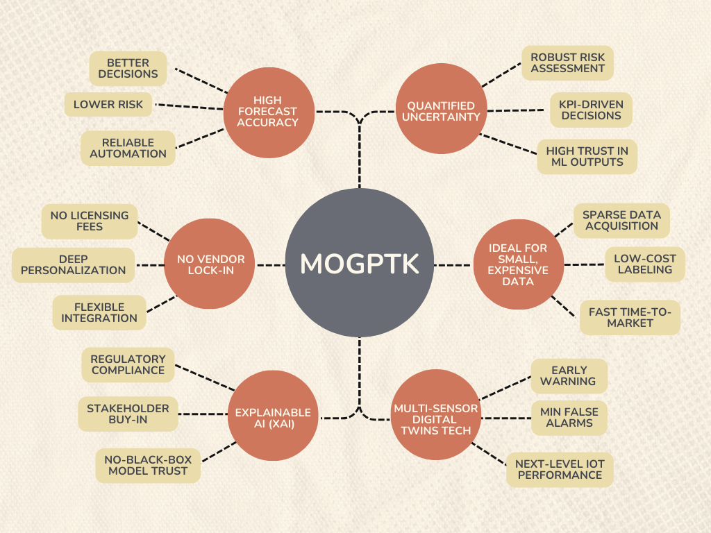 Univariate Time Series Forecasting with MOGPTK | Python in Plain English