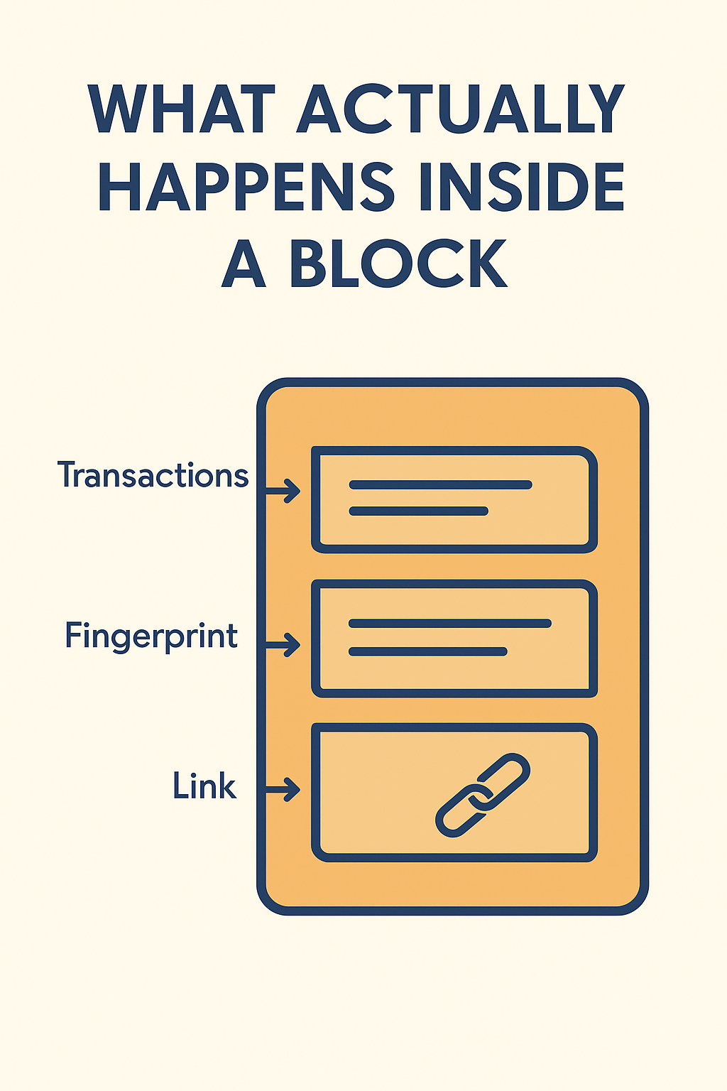 The Day I Finally Understood What Lives Inside a Block — And Why It ...