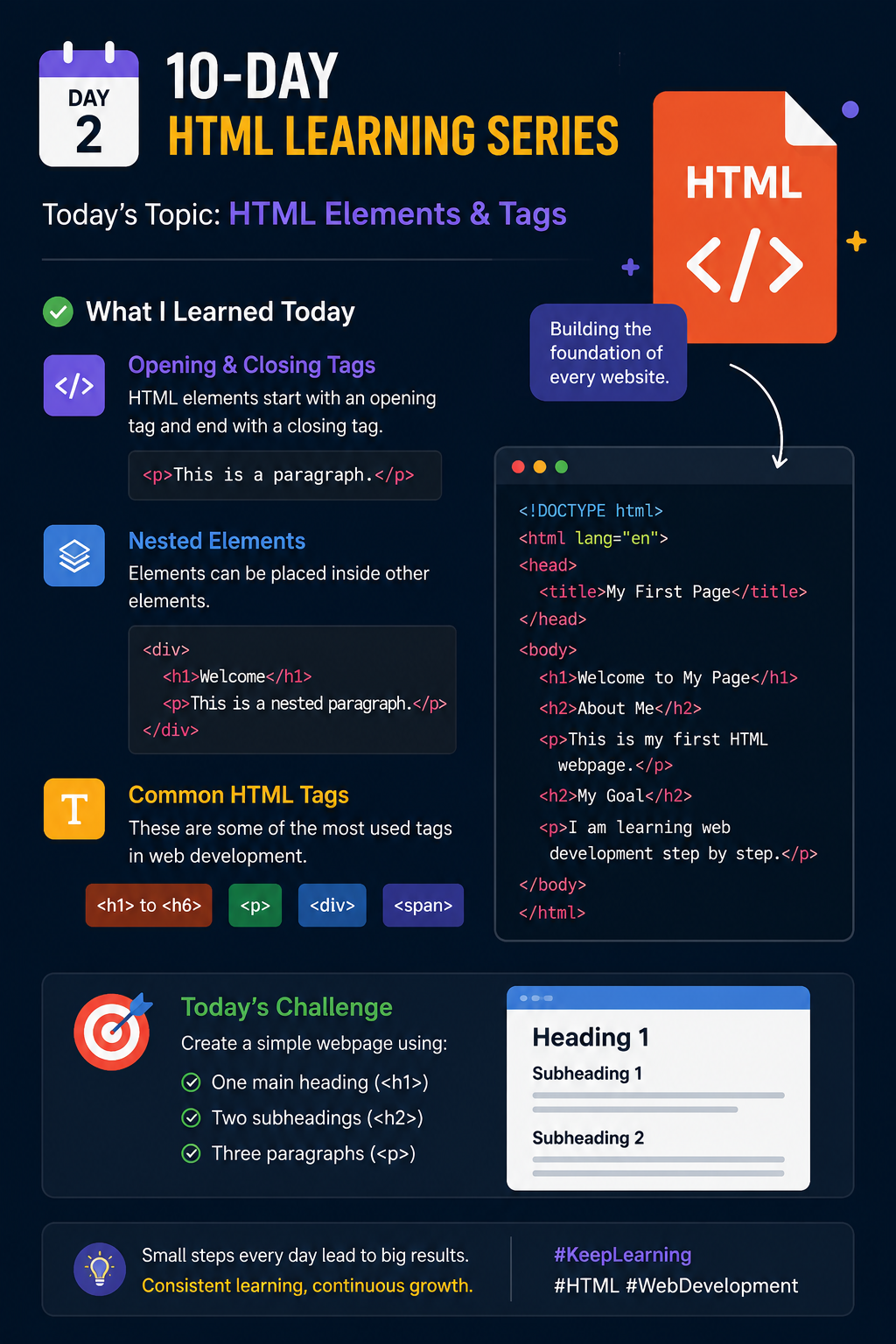 🚀 Day 2 of My 10-Day HTML Learning Series