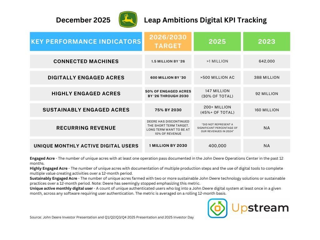 Deere & Company AI Strategy Teardown — Evolving from Traditional Agriculture Machinery OEM to…