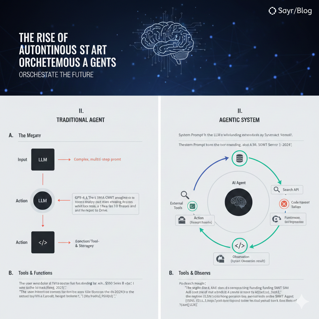 Stop Prompting. Start Orchestrating: The De…
