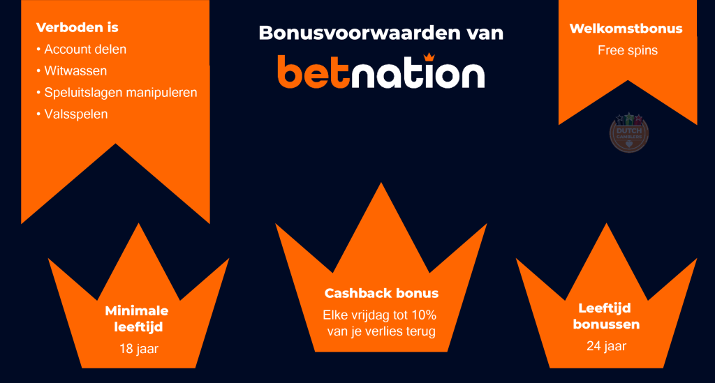 Betnation.NL. Betnation.nl is een populaire online… | by Dutch ...