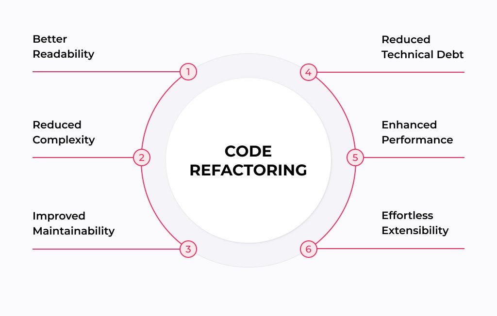 Refactoring an API for Performance with Repository and Gateway Patterns ...