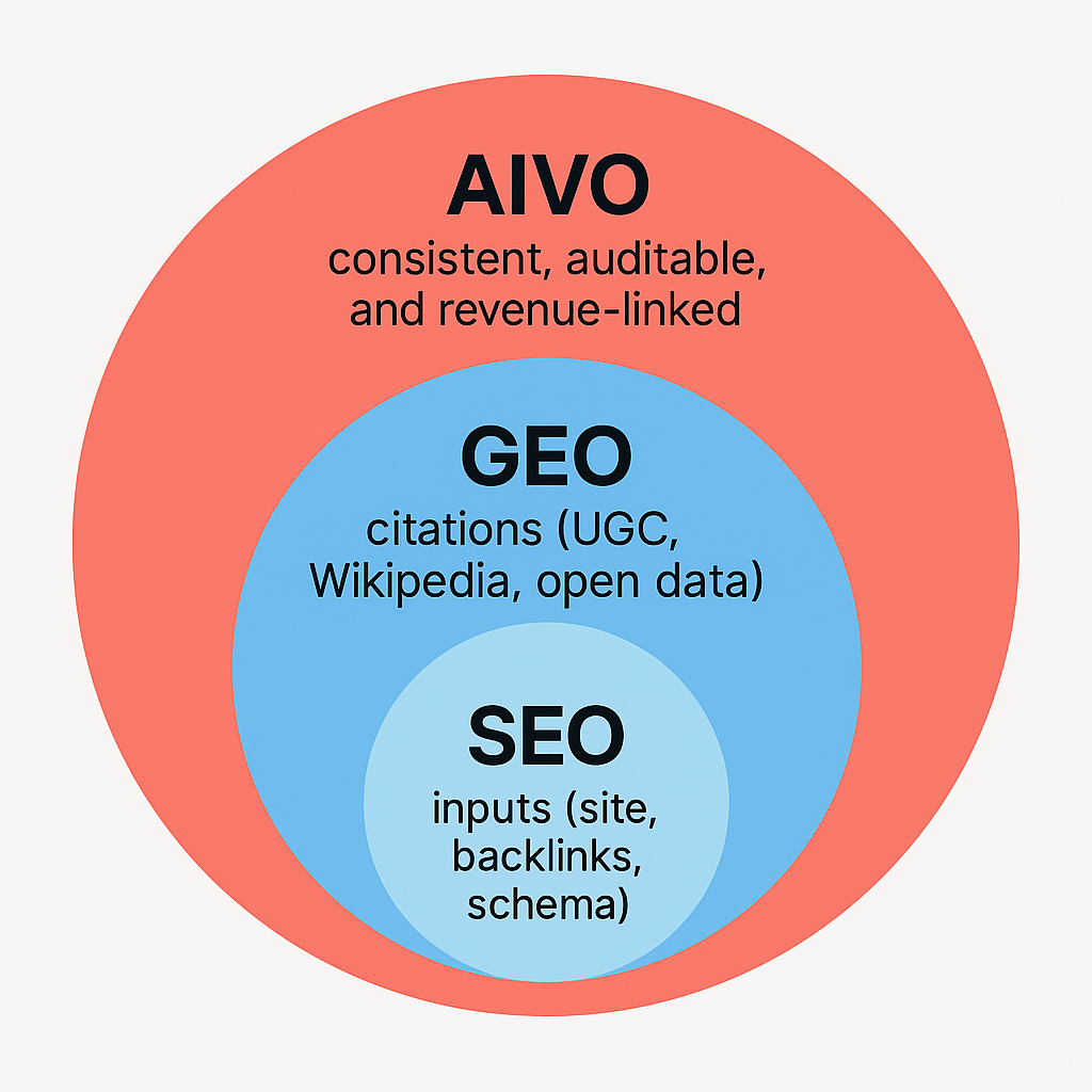 The GEO Trap: Why AI Visibility Demands More Than Citations | by Tim de ...