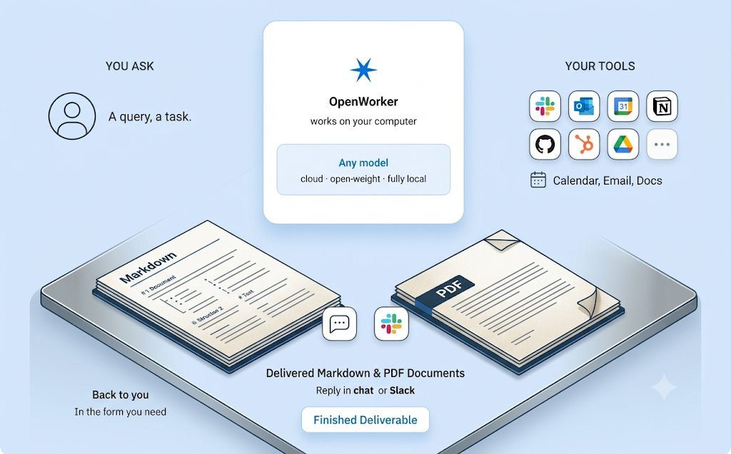 OpenWorker: Andrew Ng and Rohit Prasad’s Answer to AI Agents That Only Talk
