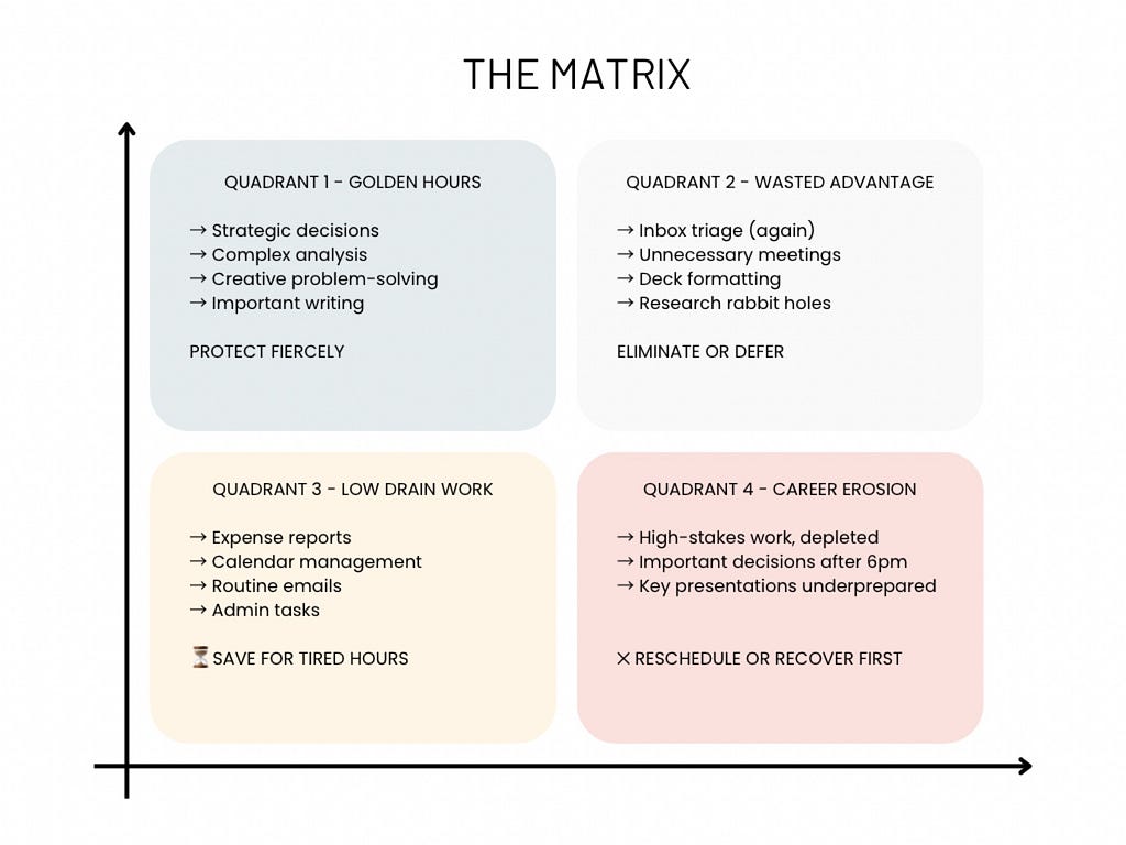 The Energy Management Matrix – How I Handle 40+ Hour Weeks Without ...