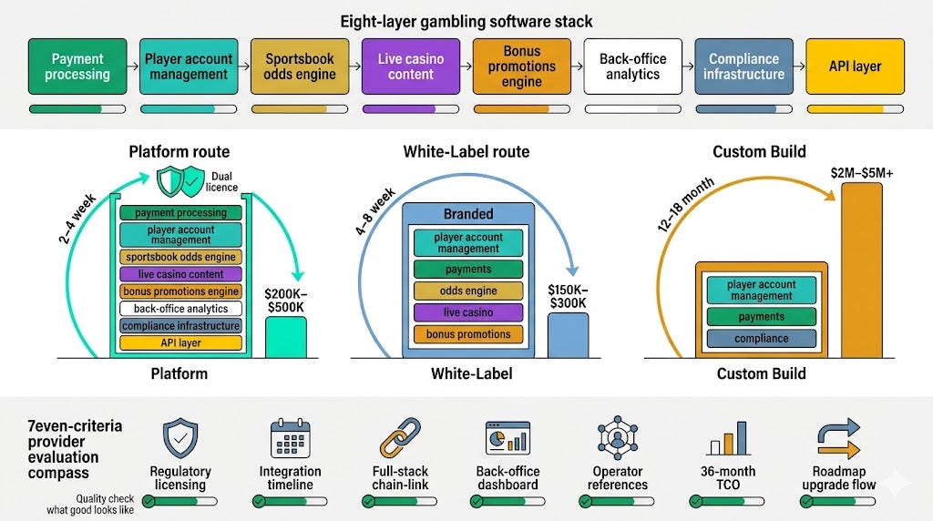 The 2026 Shift: Why Sourcing Legacy Software is Fatal to iGaming Scalability