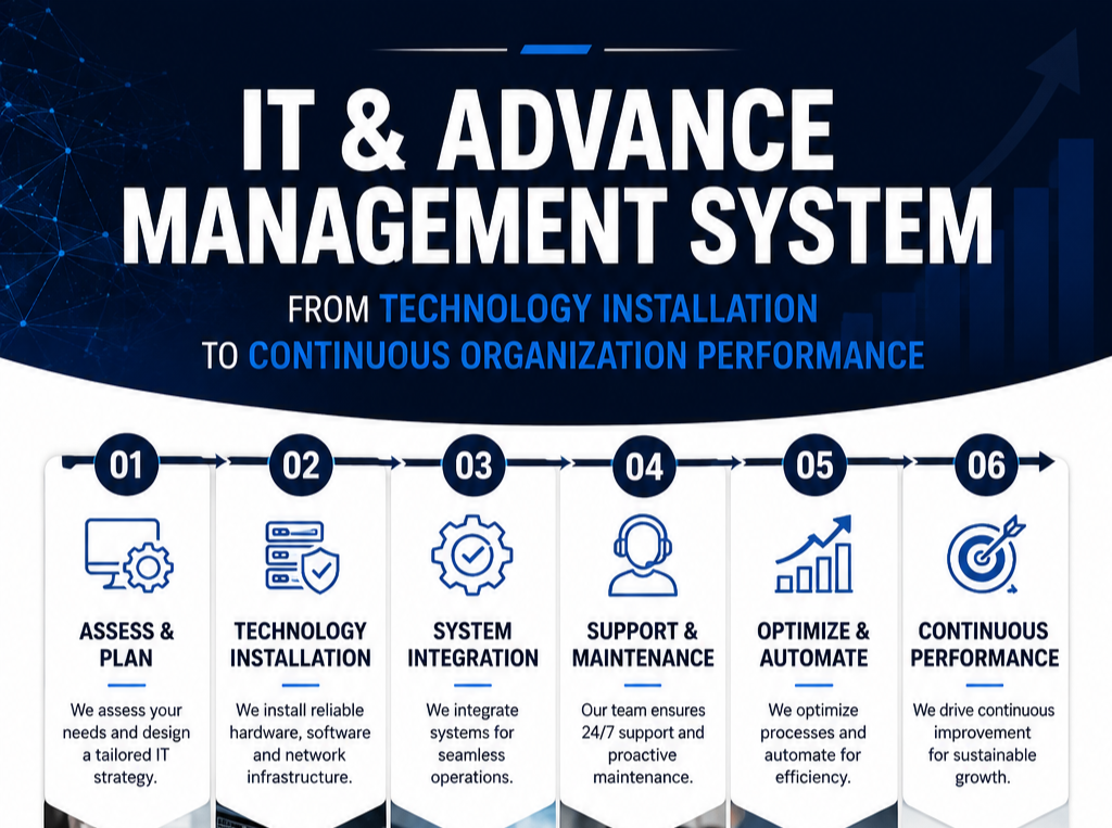 Information Technology as the Operating System of Modern Nigeria: Transforming Management, Oil &…