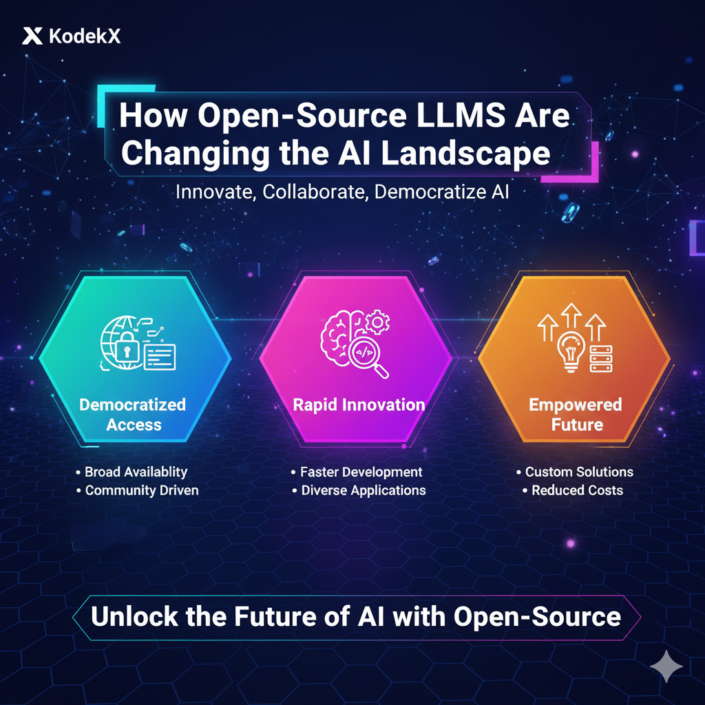 How Open-Source LLMs Are Transforming AI | Medium