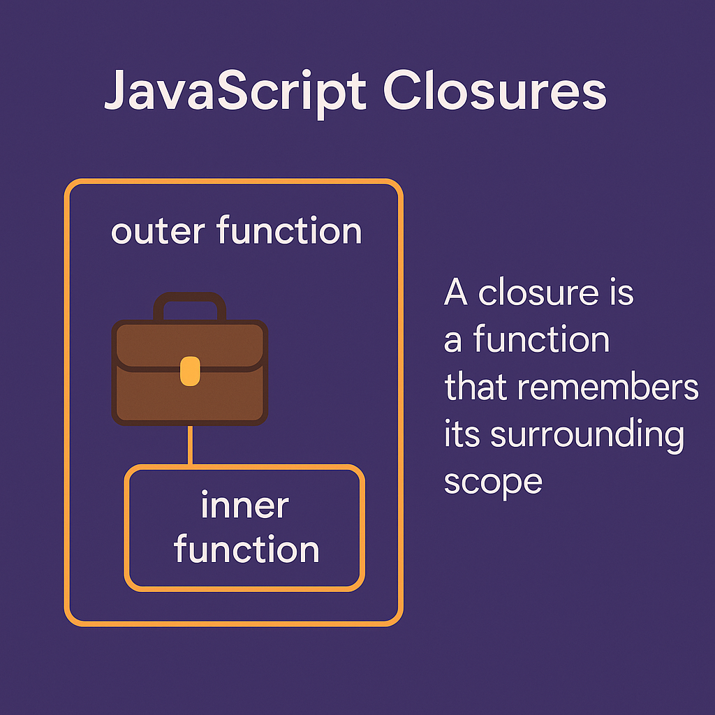 🌟 CodeFlow — Episode 2: JavaScript Closures — The Memory That Lives On ...
