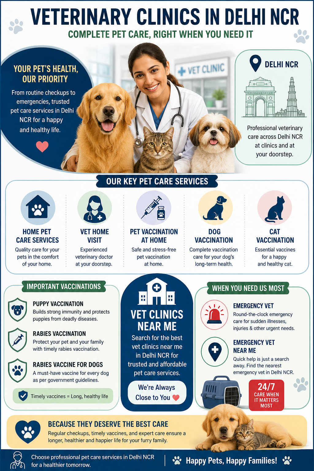 Veterinary Clinics in Delhi NCR for Pet Care Services
