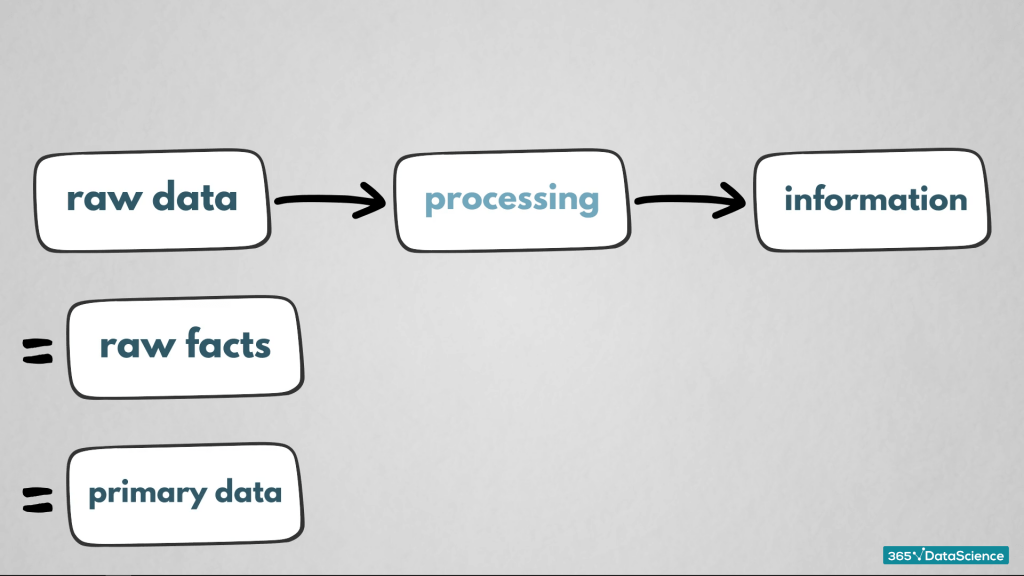 The Backbone of Big Data: Understanding the Data Processing Layer | by ...
