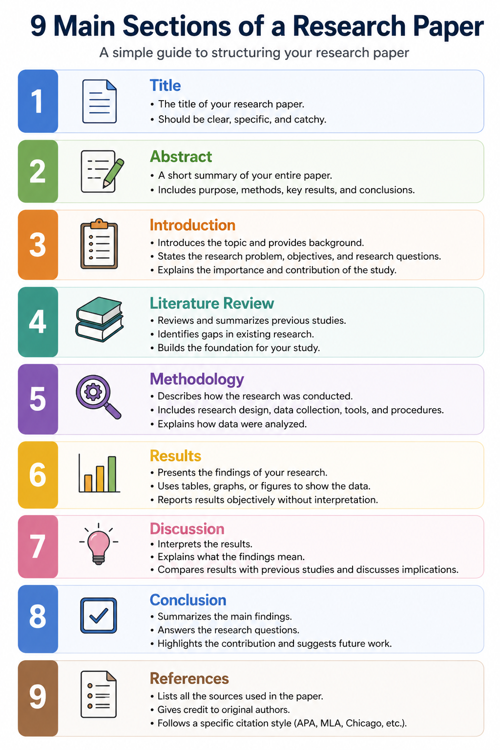 Write your first Research Article: A Step-by-Step Beginner’s Guide