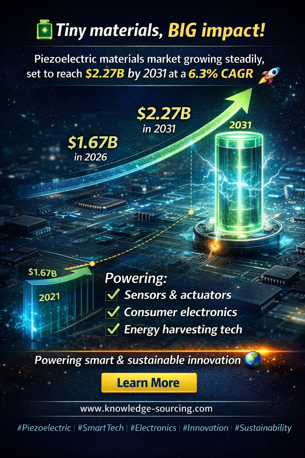 The Quiet Renaissance: Why Piezoelectric Materials are the Real Backbone of the Autonomy Age