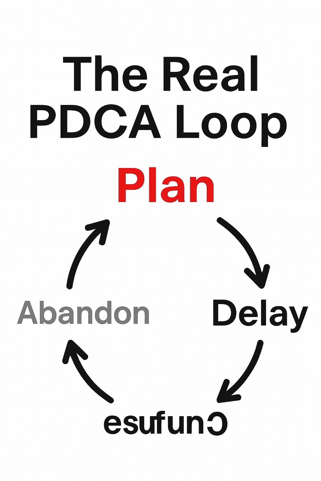 Anti-PDCA: Japan’s Corporate Addiction to Safety and the Lost Art of Thinking While Moving