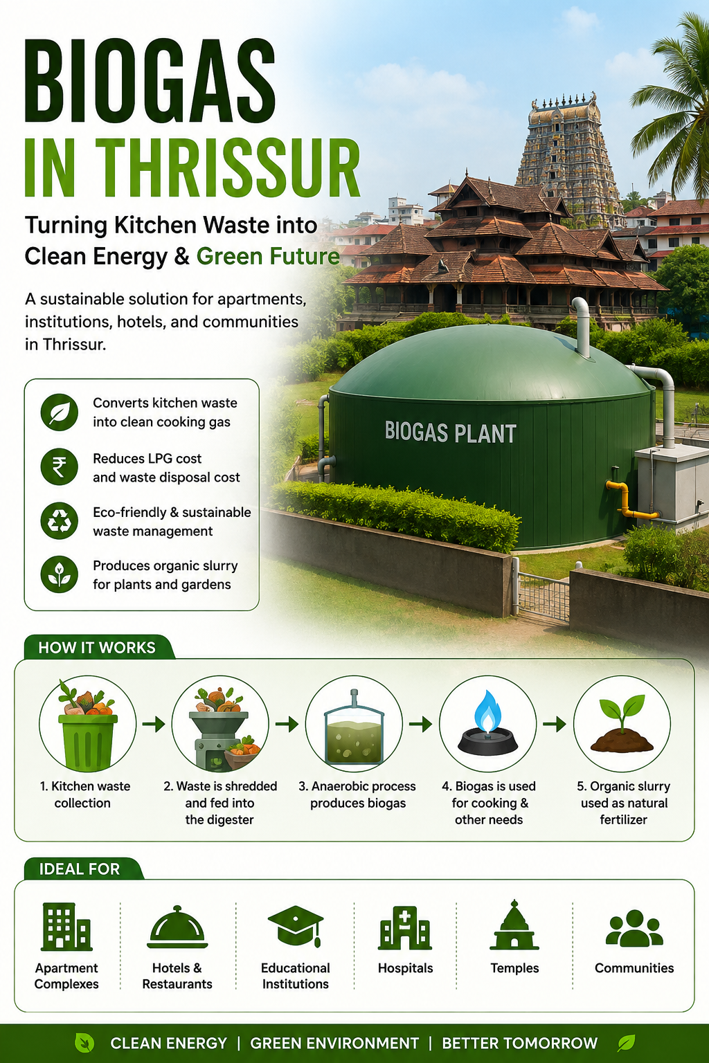 Biogas in Thrissur: How Apartment Communities Can Turn Daily Kitchen Waste into Clean Energy