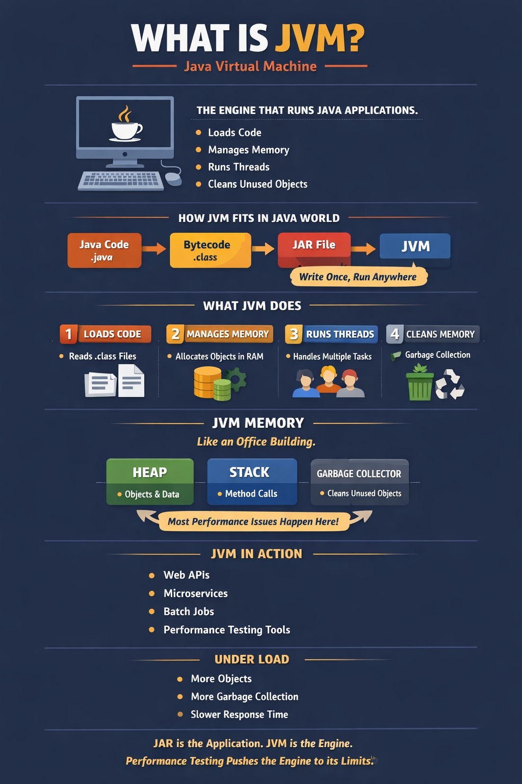 How Java Applications, JAR Files, and Performance Testing Really Work ...