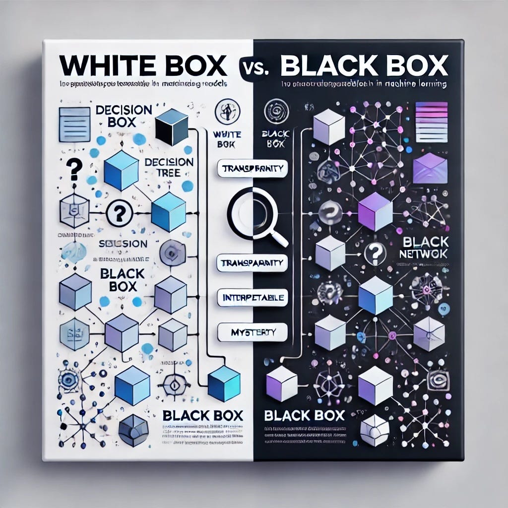 Model Interpretation: White Box vs. Black Box | by Rahul Singh | Jan ...