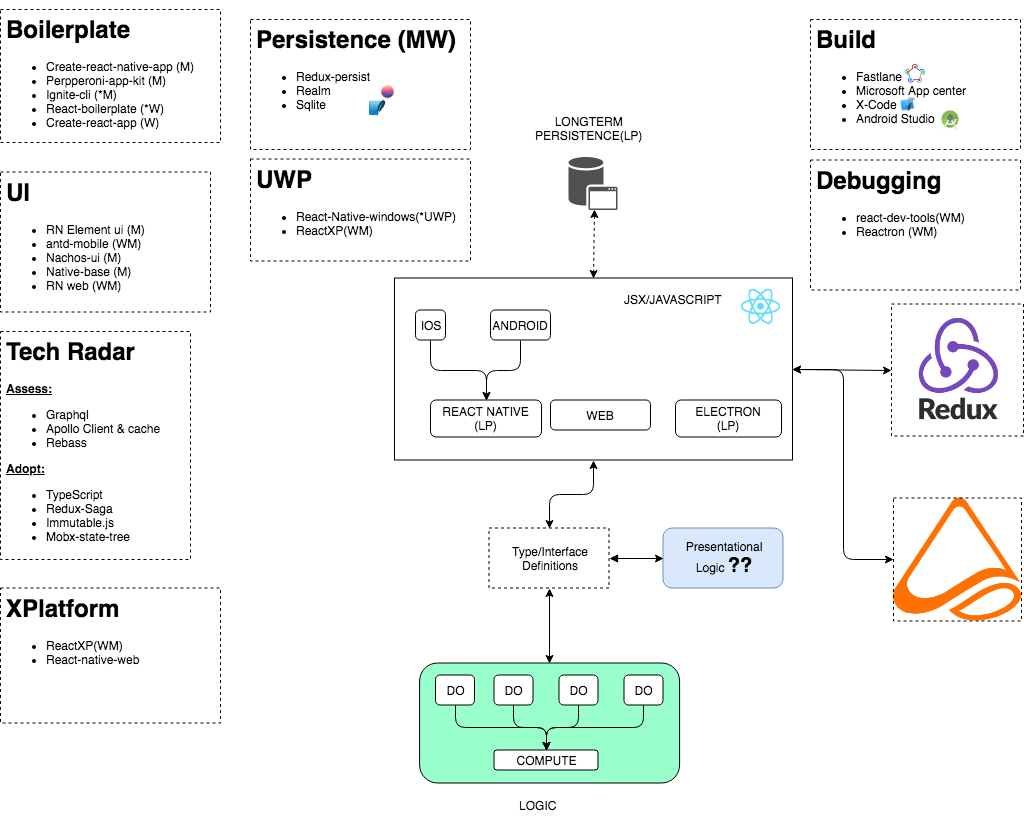 The curious case of reusable javascript state management | by Olufemi ...