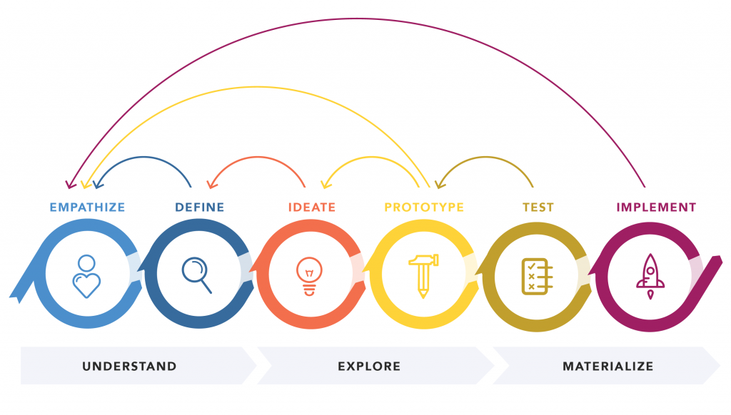 Kitabisa Impact Redesign: Prototype Donasi Berbasis Pengalaman Pengguna Terbaik