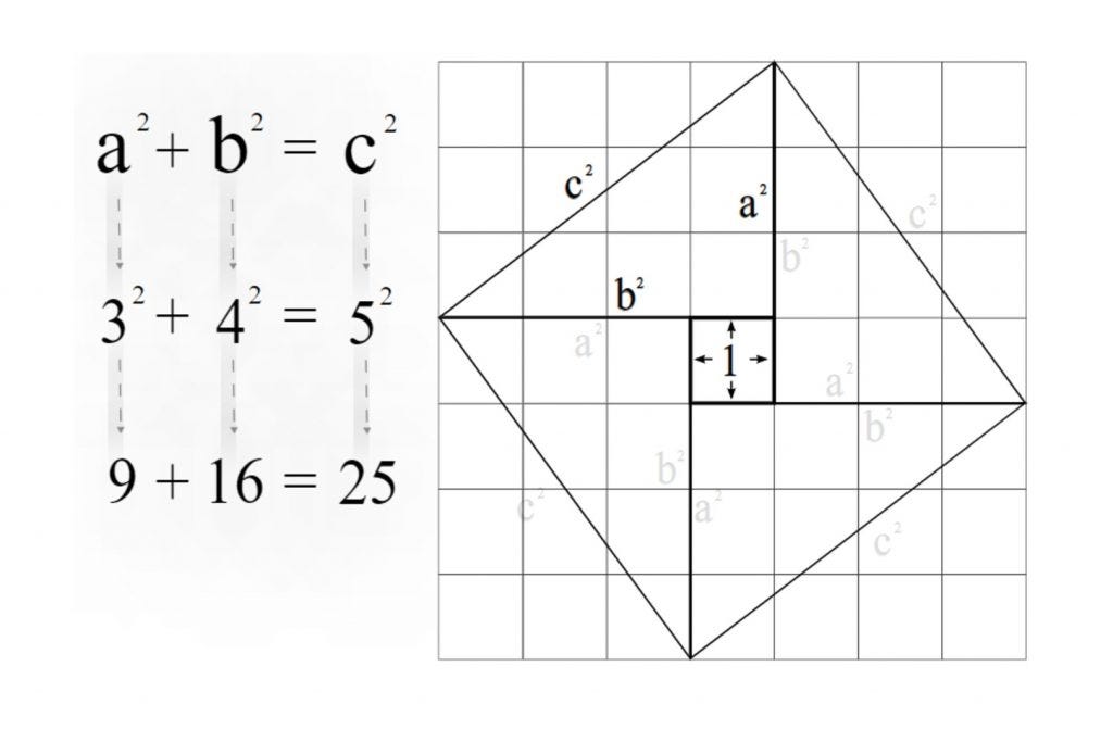 Pythagorean Theorem