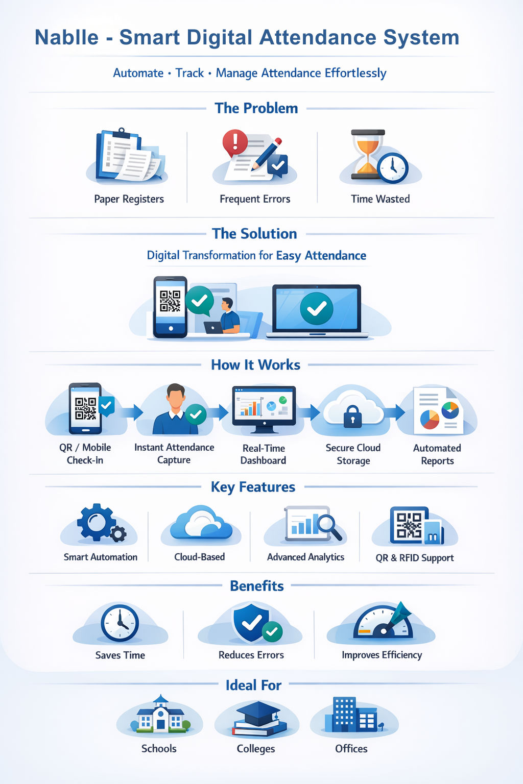 Smart Attendance Management: Why Nablle Is the Future of Attendance Tracking