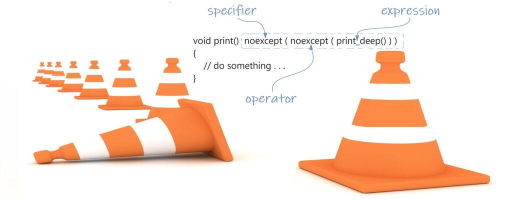 C++ Exception Handling Best Practices: 7 Things To Know | by Vishal ...