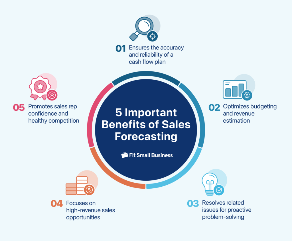 10 Forecasting Techniques Used in Finance, Retail, and Manufacturing ...