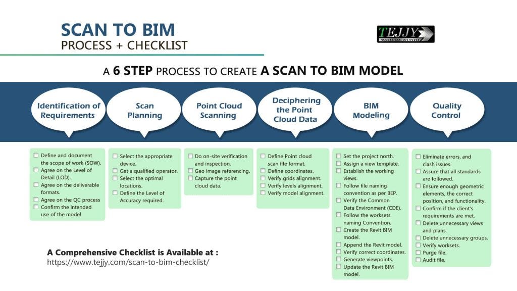 Scan to BIM Workflow