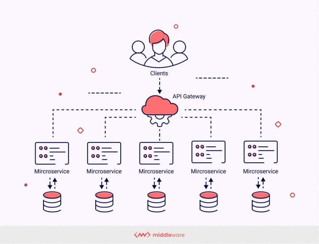 🚀 Transaction Management Without Magic — Part 3 -The Distributed Frontier