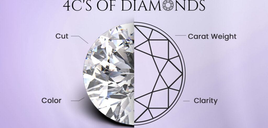 Understanding the Diamond Color Scale & The 4 C's Of Diamonds