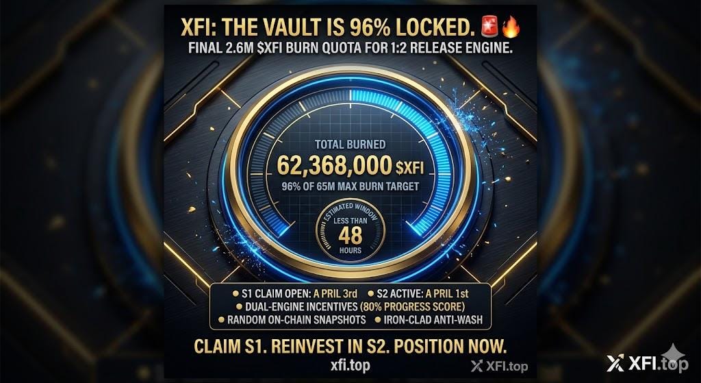 The XFI Deflationary Singularity: 96% of the Reward Vault is Now Locked