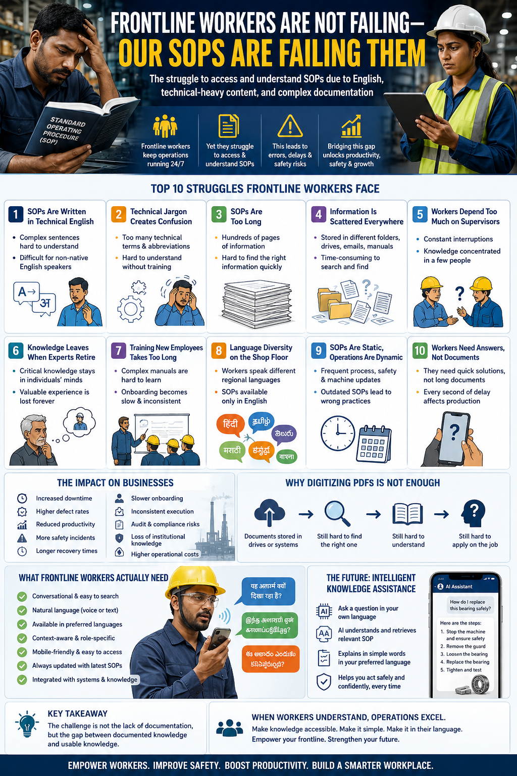 Why Millions of Frontline Workers Still Struggle to Access and Understand Standard Operating…